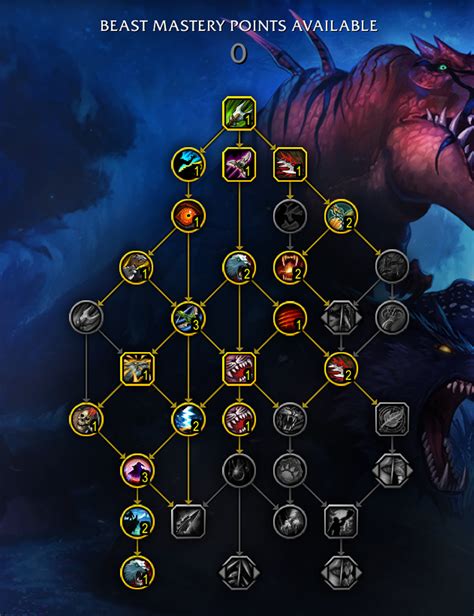 The removal of Aspect of the Wild allows us to double down on Call of the Wild being a strong pet summoning cooldown for the Beast Mastery spec. . Beast mastery wow talents